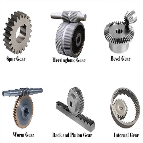 Different Types Of Gears And Its Uses
